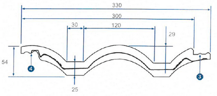 Tile Measurements